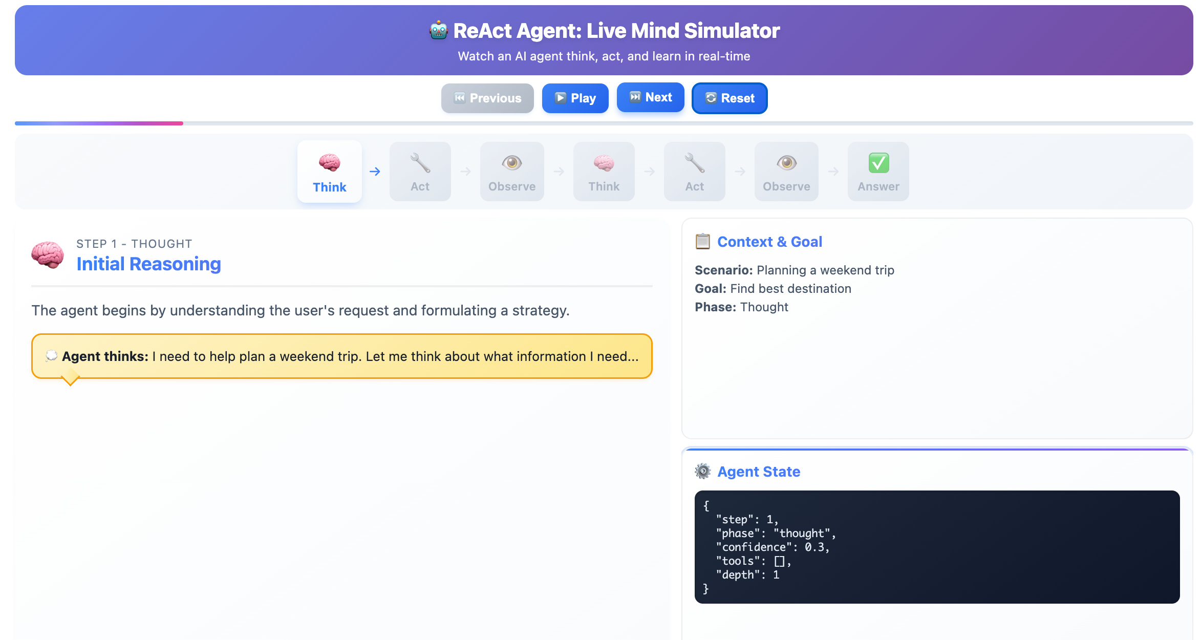 ReAct Agent: Live Mind Simulator
