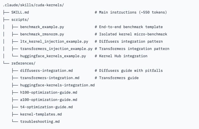 File tree of the Hugging Face CUDA kernels agent skill: SKILL.md, benchmark scripts, and integration references