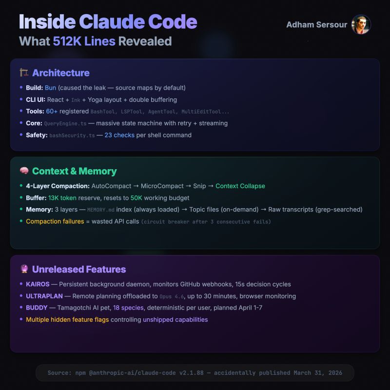 Inside Claude Code: architecture, context and memory layers, and unreleased features found in the leaked 512K-line codebase