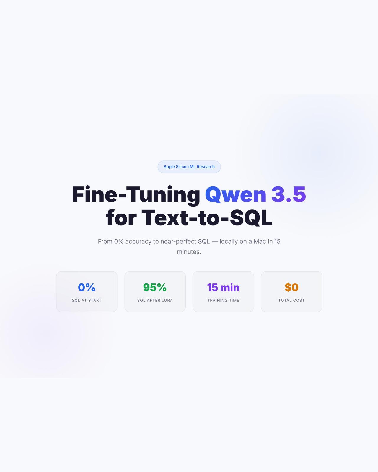Fine-Tuning Qwen 3.5 for Text-to-SQL: 0% to near-perfect SQL locally on a Mac in 15 minutes