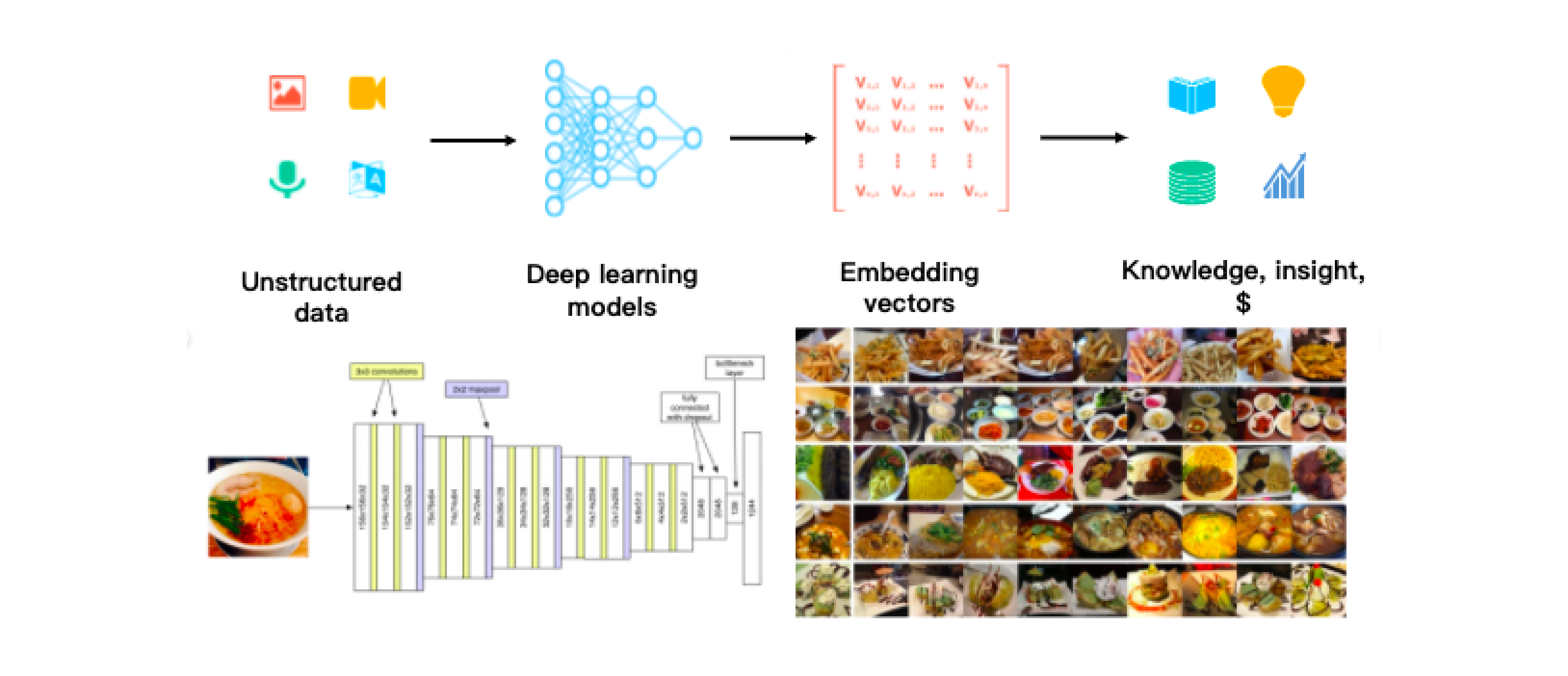 3D Embedding Representation