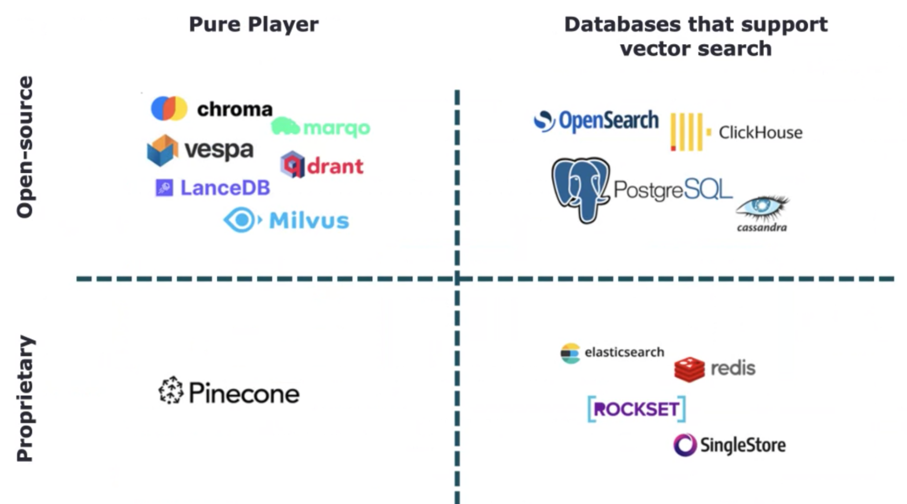 Vector database tools landscape