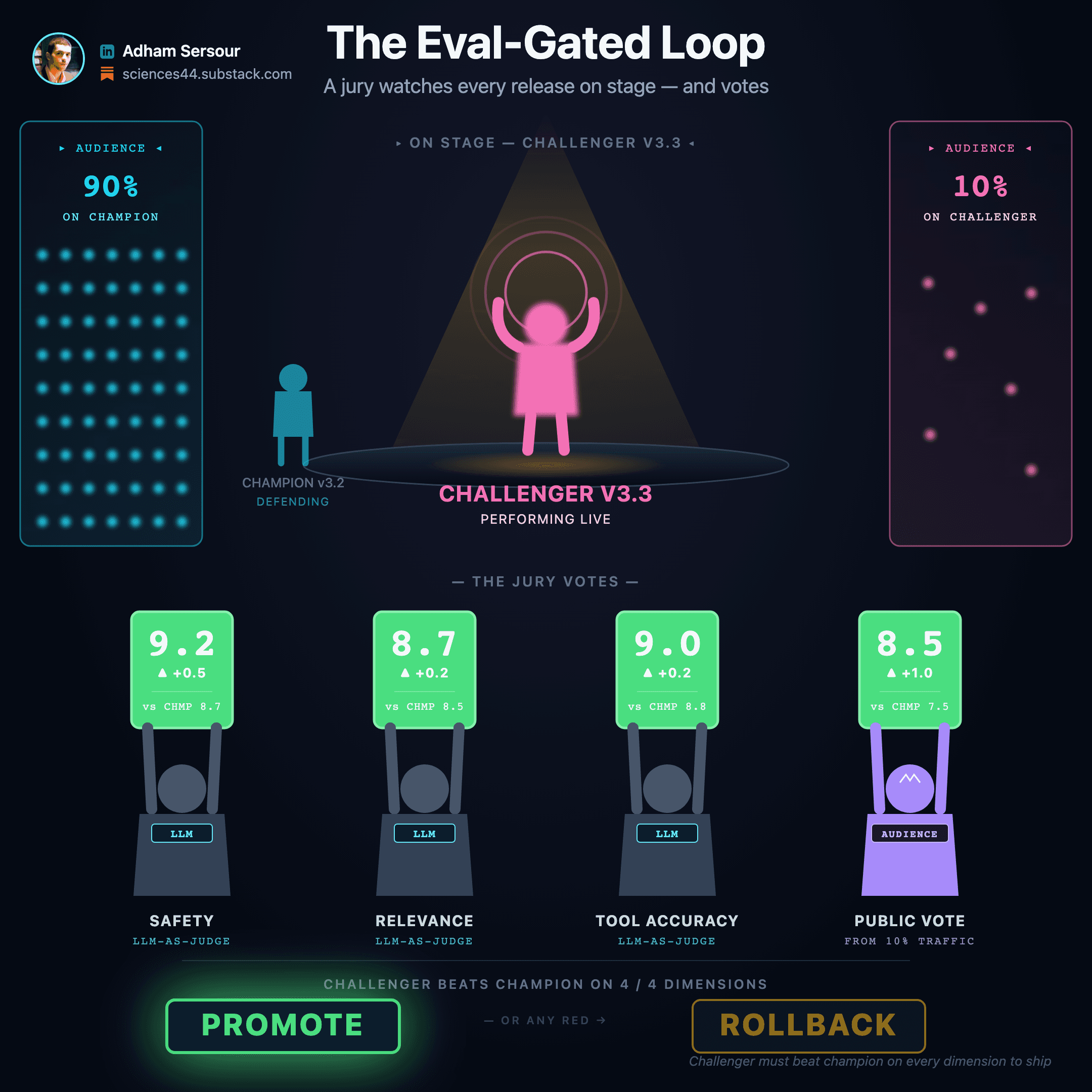 Runaway agent loop vs production guardrails: budgets, circuit breakers, checkpoints