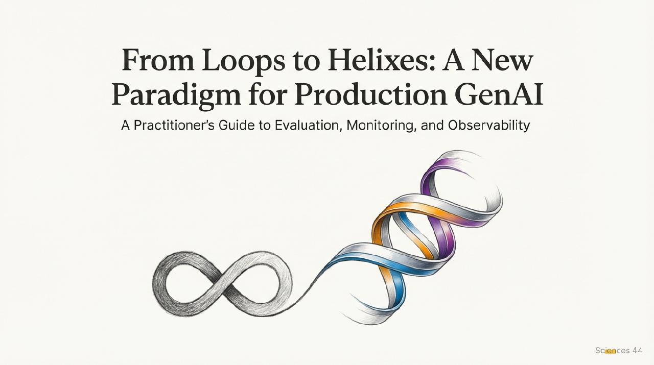 From Loops to Helixes: a practitioner's guide to evaluation, monitoring, and observability for production GenAI - slide 1 of 15
